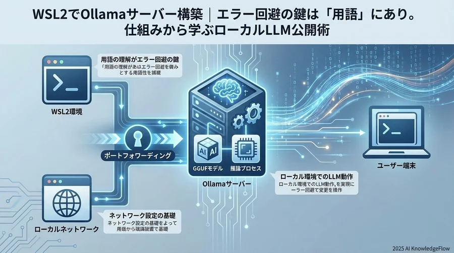4. リソース・ハードウェア用語：快適に動かすために - Section Image