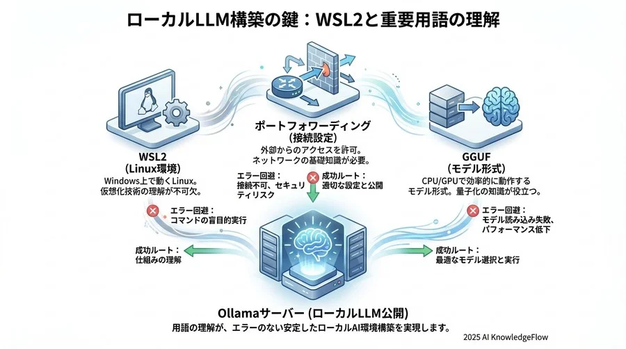 4. リソース・ハードウェア用語：快適に動かすために - Section Image 3