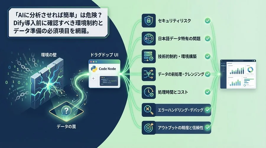 「AI任せのデータ分析」で失敗しないために。Dify Codeノード導入前の7つの必須チェックリスト