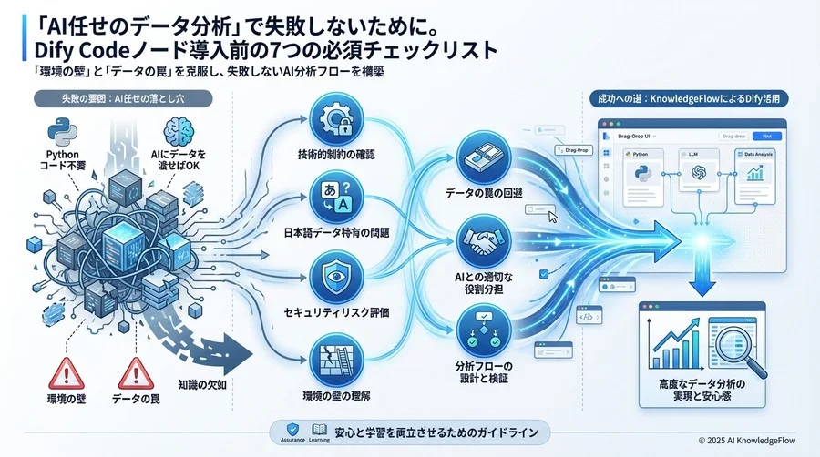 【Check 3-4】入力データの「AI可読性」準備 - Section Image