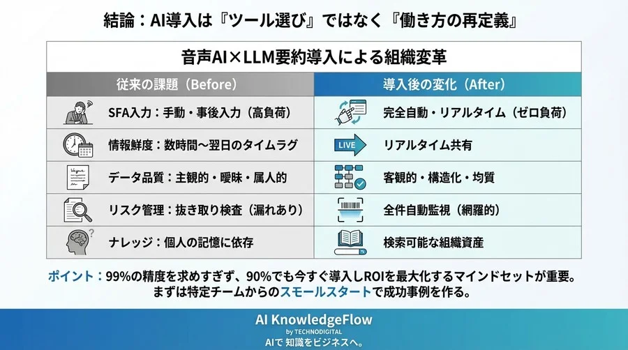 音声認識AI×LLM要約で営業の「ブラックボックス」を解消せよ：SFA入力自動化がもたらす組織変革 - Conclusion Image