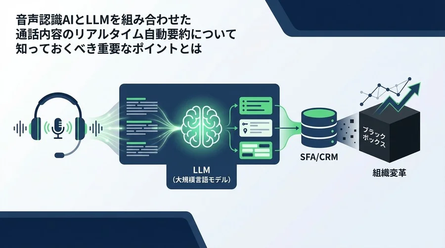 音声認識AI×LLM要約で営業の「ブラックボックス」を解消せよ：SFA入力自動化がもたらす組織変革