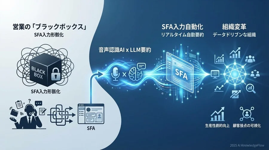 3. 「入力業務」の消滅とコア業務への回帰 - Section Image