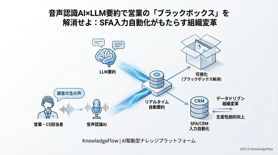 4. コンプライアンス遵守の「自動監視」化 - Section Image 3
