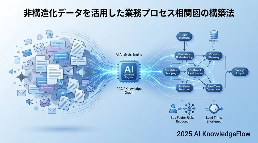 【解析技術編】AIが「文脈」を理解する仕組みの用語 - Section Image