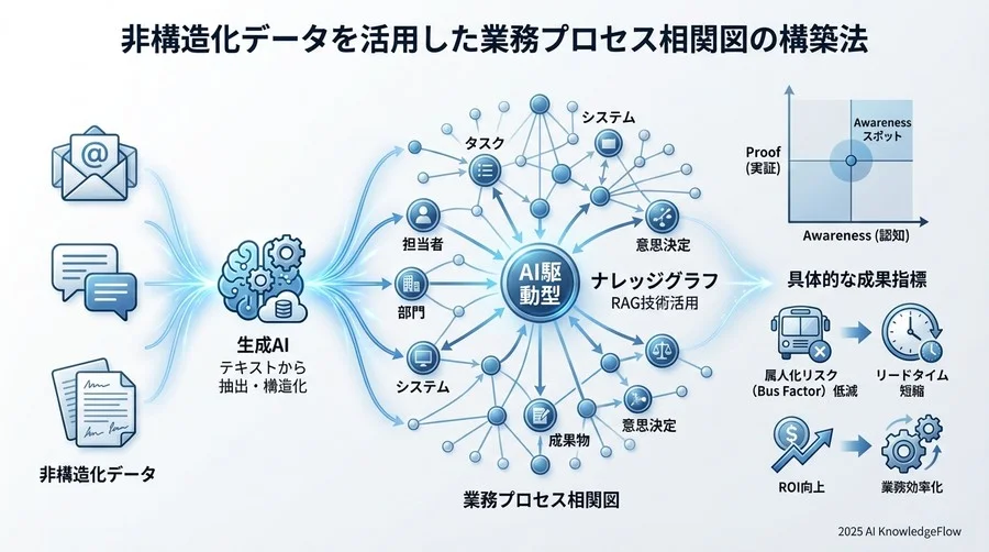 4. 【成果指標編】導入効果を証明するビジネス用語 - Section Image 3