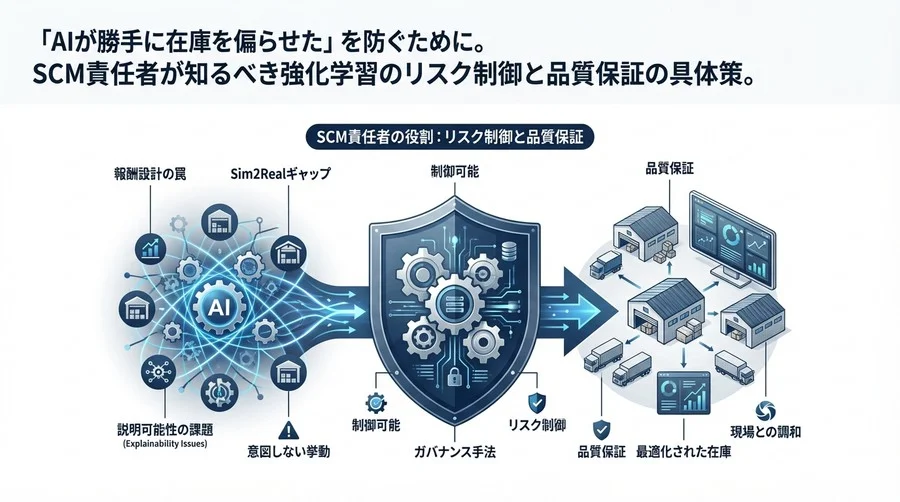 多拠点在庫の強化学習導入で「AIの暴走」を防ぐ。SCM責任者が設計すべきリスク制御と品質保証