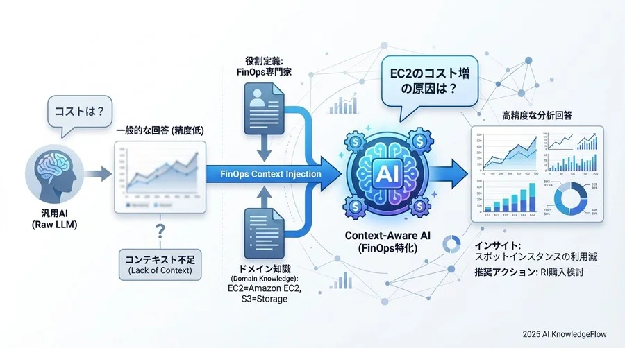 日付カラムをdatetime型に変換（重要！） - Section Image 3