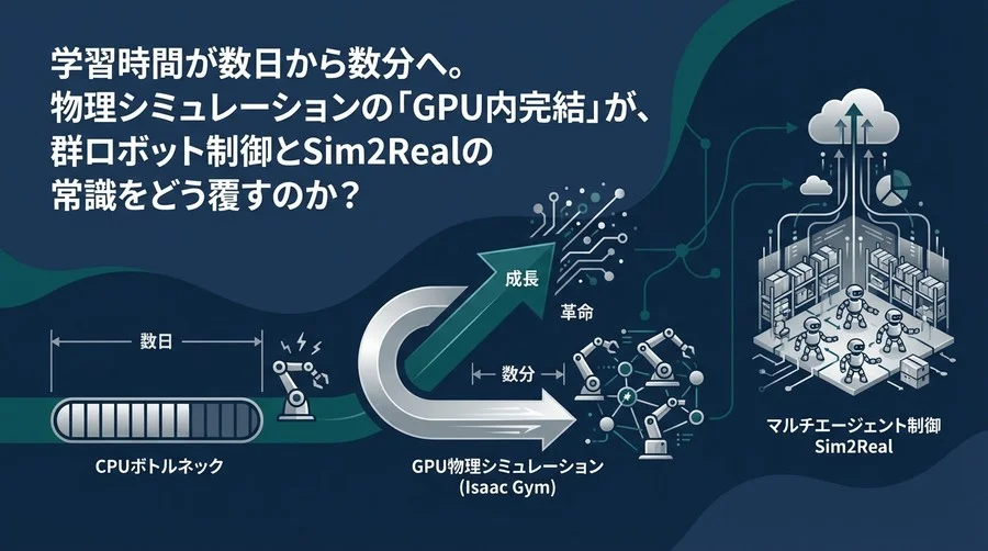 学習時間を数日から数分へ。Isaac GymによるGPU物理シミュレーションが描くロボット開発の未来