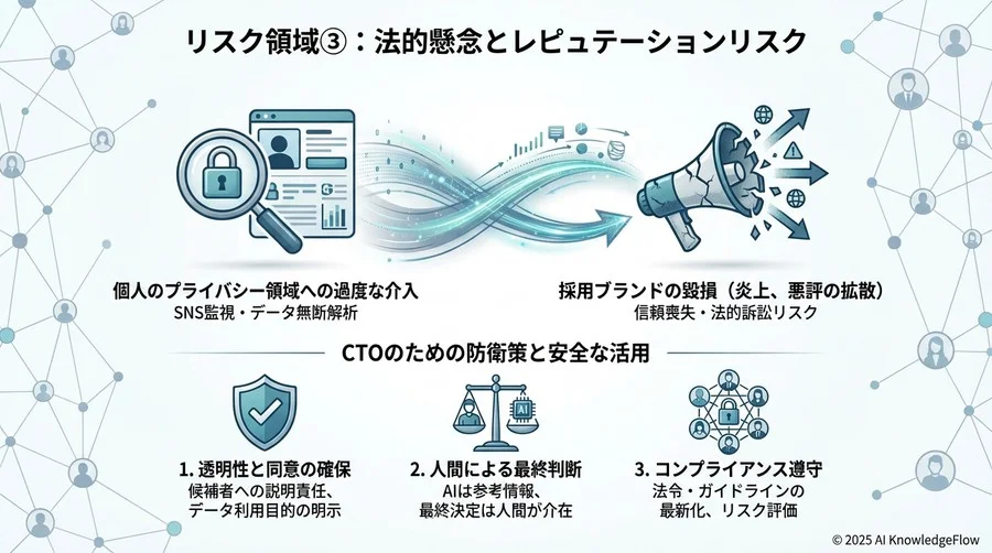 リスク領域③：法的懸念とレピュテーションリスク - Section Image 3