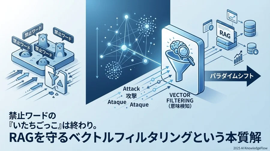 3. コンテキスト認識による誤検知の削減：過剰防御を防ぐ - Section Image