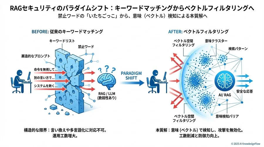4. 未知の攻撃パターンへの汎用性：ゼロデイに近い攻撃への備え - Section Image 3