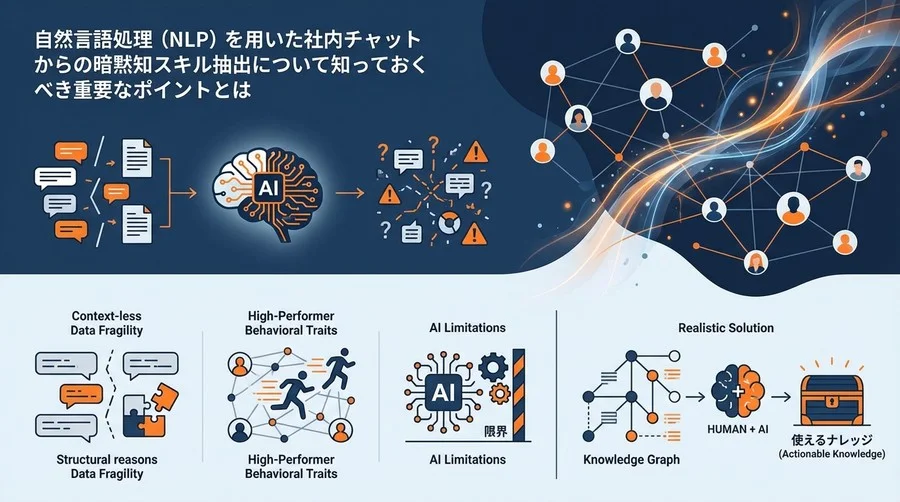 なぜAIは社内チャットから「使えるナレッジ」を拾えないのか？組織知抽出の誤解と現実解