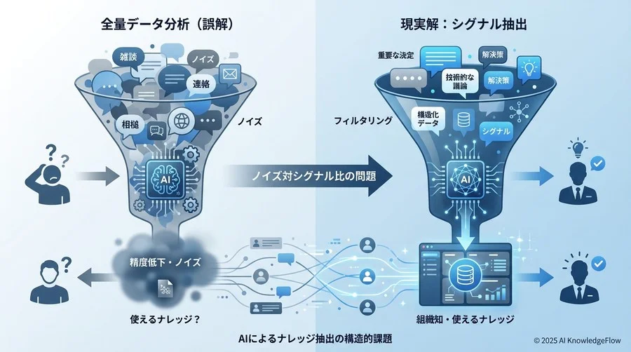 誤解①：「会話ログの全量分析」が正解を導く - Section Image