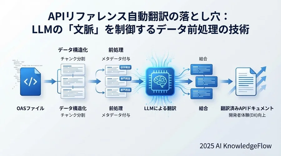 翻訳パイプラインの設計とデータフロー - Section Image