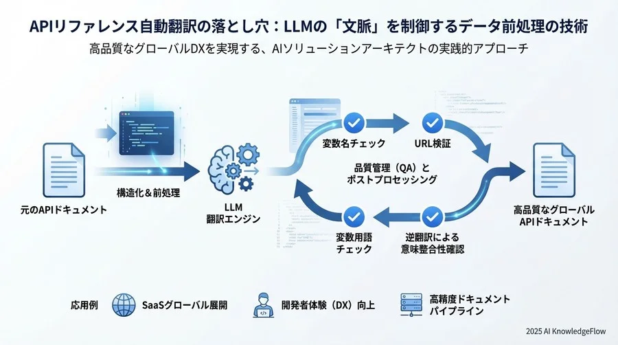 品質管理（QA）とポストプロセッシング - Section Image 3