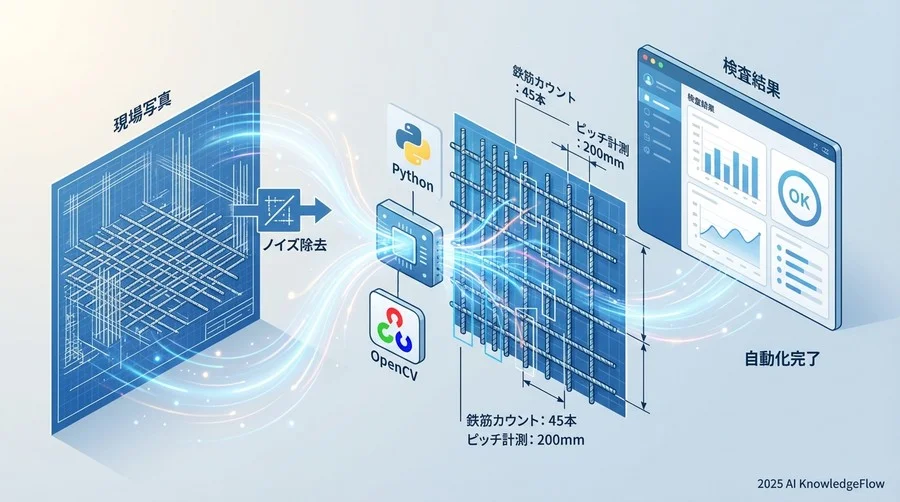 実践：鉄筋画像のノイズ除去と前処理 - Section Image
