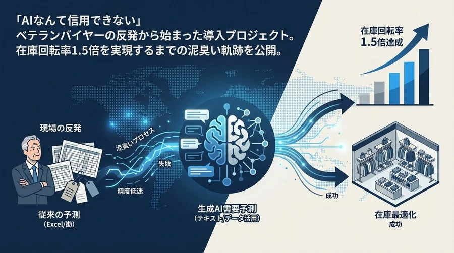 「AIなんて信用しない」現場を変えた生成AI需要予測：在庫回転率1.5倍への泥臭い全記録