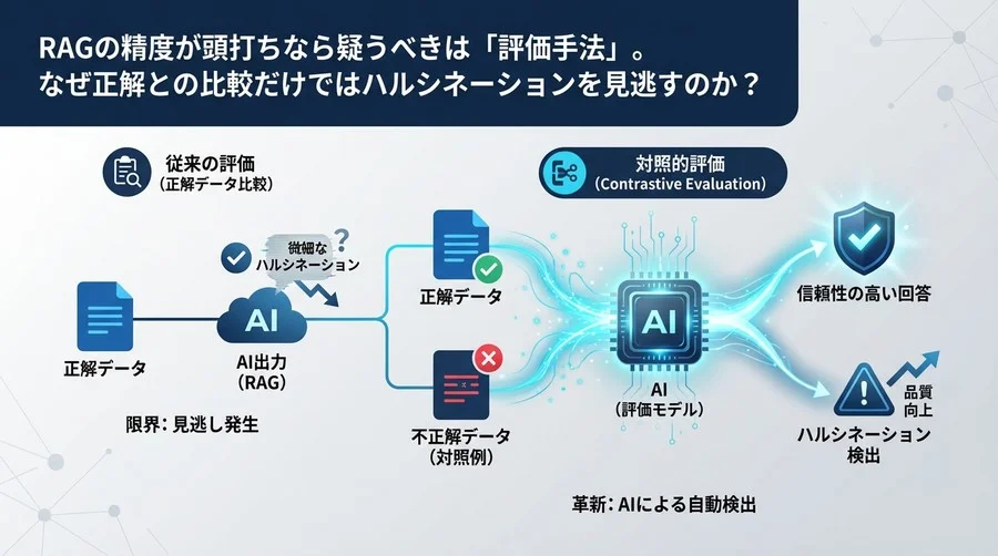 RAG精度向上の鍵は「対照的評価」にあり。ハルシネーション検出で正解データ比較が通用しない理由