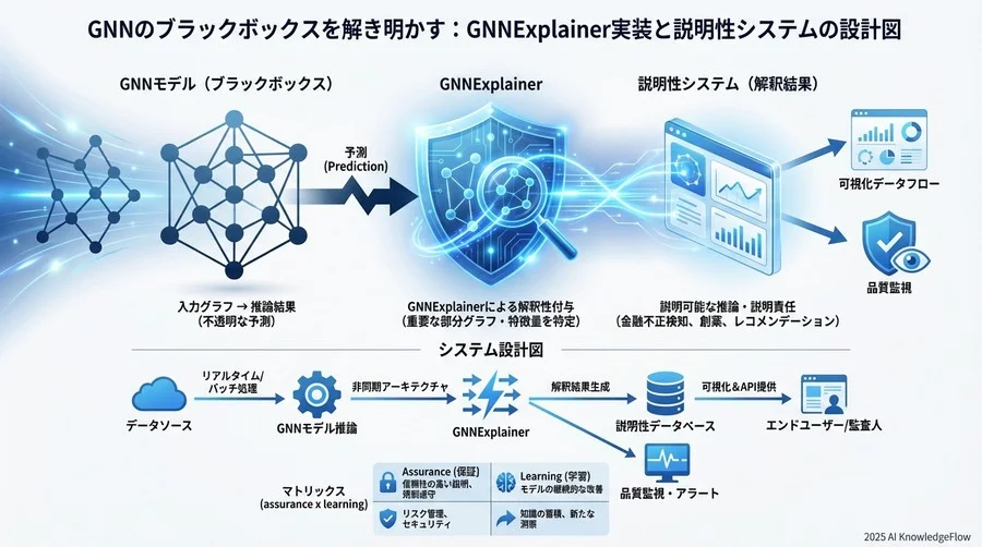 5. 運用と品質保証：説明の信頼性を担保する - Section Image 3