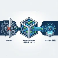 AutoMLの限界突破：2025年に備える特徴量ストア（Feature Store）導入の戦略的価値