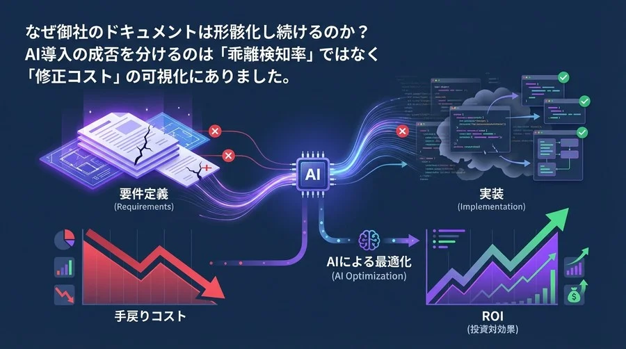 AIによる要件・実装乖離検知の投資対効果：『手戻りコスト』を経営指標に変えるROIモデル