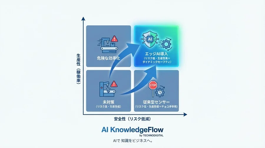 通信遅延は事故の元。製造現場の安全対策で「エッジAI」がクラウドを凌駕し生産性を高める理由 - Conclusion Image