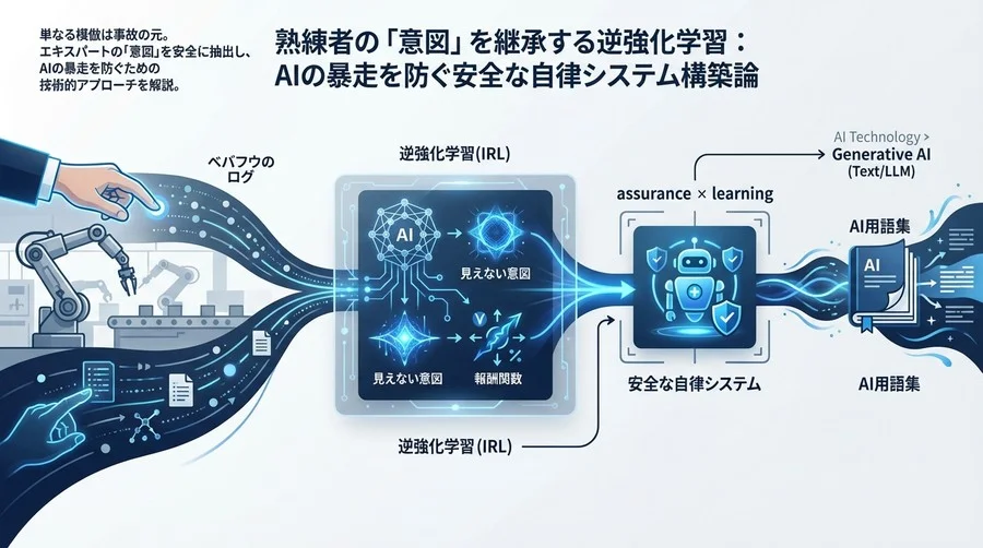 熟練者の「意図」を継承する逆強化学習：AIの暴走を防ぐ安全な自律システム構築論