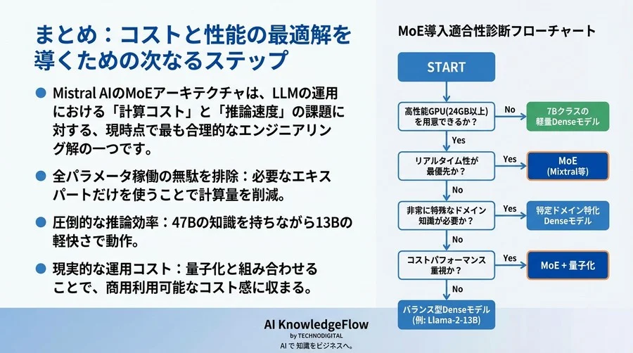 パラメータの90%を休ませる技術：Mistral AIのMoEがLLMの推論コストを劇的に下げる理由 - Conclusion Image