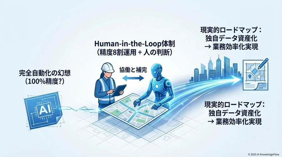 技術的基礎：セマンティックセグメンテーションで「何が見える」のか - Section Image