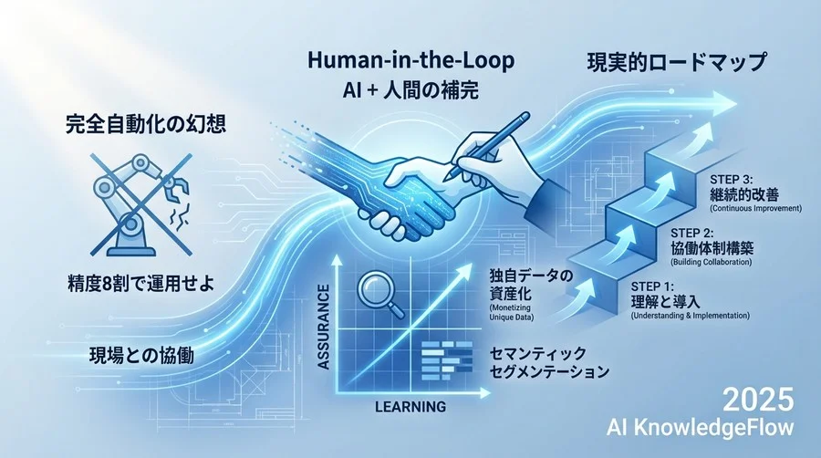 戦略的導入ステップ：独自データを「資産」に変える - Section Image