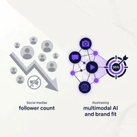 フォロワー数より適合率95%へ。マルチモーダルAIで実現する美容D2Cインフルエンサー選定の科学