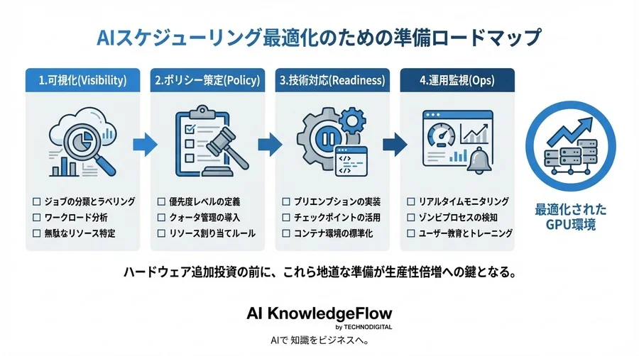 GPU不足は「買う」前に解決できる？スケジューラ導入前にCTOが確認すべき4つの準備リスト - Conclusion Image