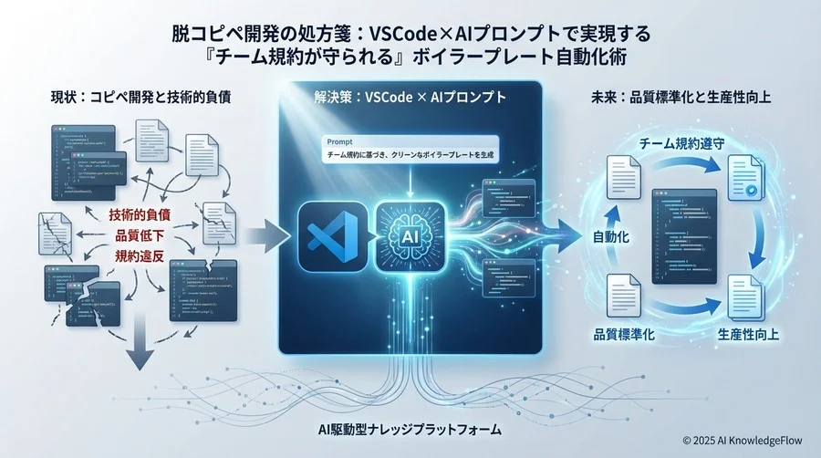 Q1: 静的スニペットとAI生成の決定的な「思考の差」 - Section Image