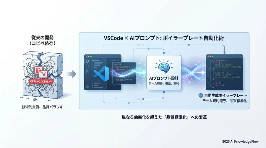 Q3: チーム導入の壁：「AIに書かせる」ことへの心理的抵抗 - Section Image 3