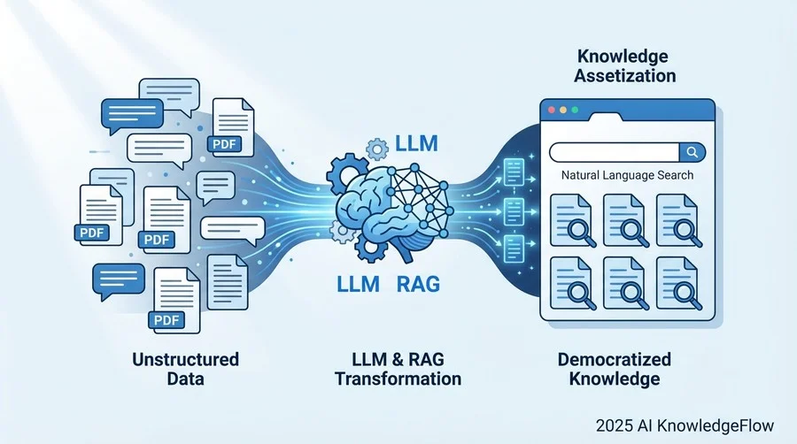 技術的転換点：LLMがもたらす「非構造化データの民主化」 - Section Image