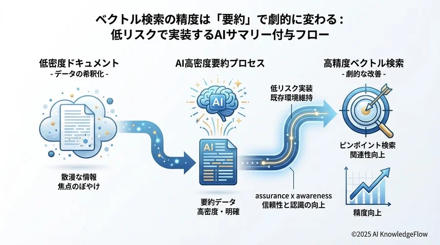 導入リスクを最小化する「スモールスタート」のすすめ - Section Image 3