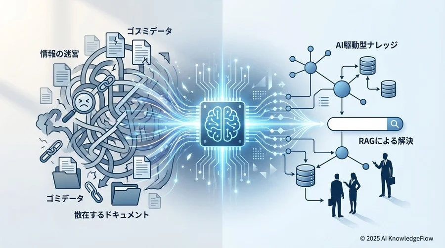 課題の核心：なぜ従来の「全文検索ツール」では解決しなかったのか - Section Image