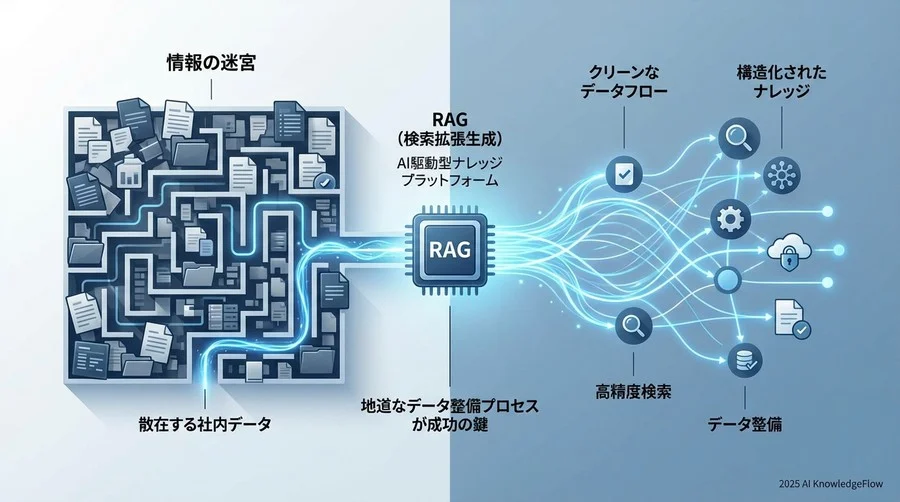 実装の壁と突破口：泥臭い「データ整備」の重要性 - Section Image