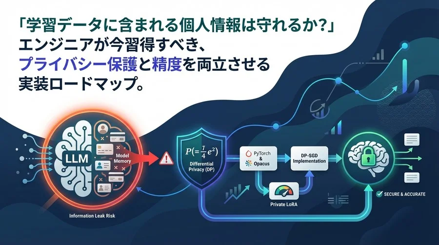 LLMの記憶から個人情報を守る差分プライバシー実装：PyTorchとOpacusで学ぶ安全なファインチューニング手法