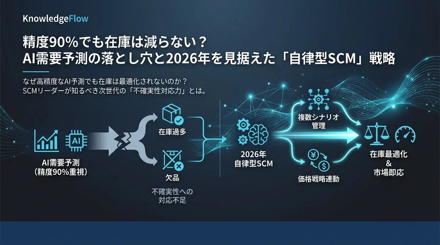 精度90%でも在庫は減らない？AI需要予測の落とし穴と2026年を見据えた「自律型SCM」戦略