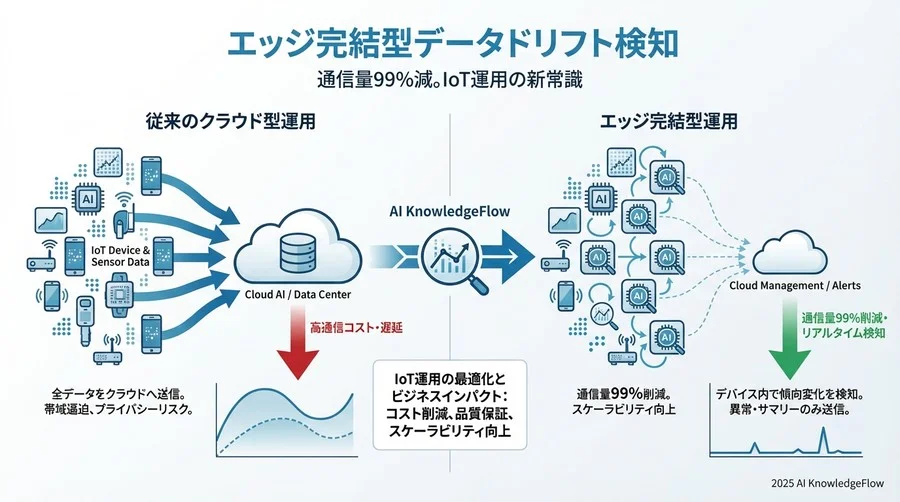 業界への影響とビジネスインパクト - Section Image 3