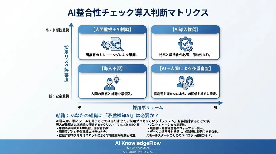 面接官の「勘」はもう限界？データが暴く採用リスクとAI整合性チェックの光と影 - Conclusion Image