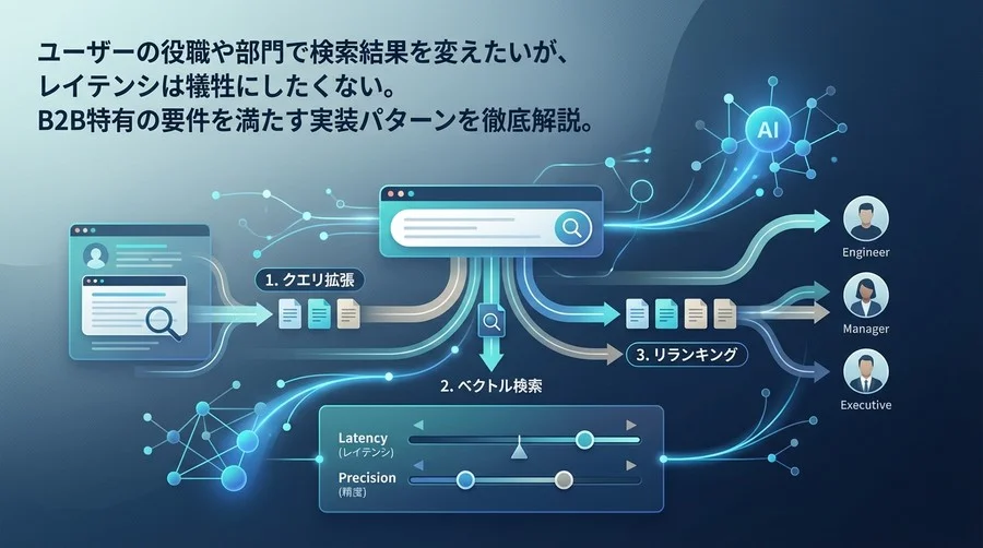 B2B検索のパーソナライズ設計：役割（Role）に応じた3つの実装パターンと選定基準