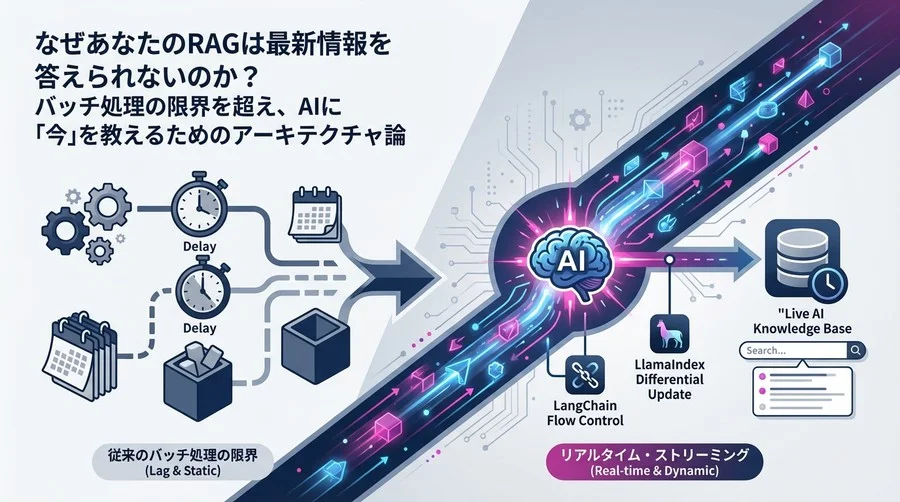 なぜRAGは最新情報を答えないのか？バッチ処理の限界を超えAIに「今」を教えるアーキテクチャ論