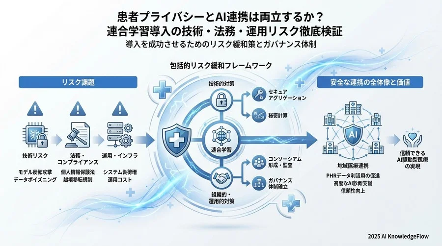 導入を成功させるためのリスク緩和策とガバナンス体制 - Section Image 3