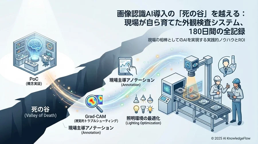 ブレイクスルー：現場を「AIの教師」に変えた逆転のアプローチ - Section Image