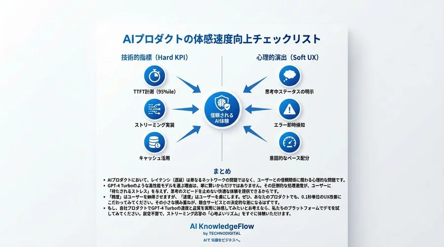 AIの回答精度より「待ち時間」を疑え。ChatGPTで設計する0.1秒のUX心理学 - Conclusion Image