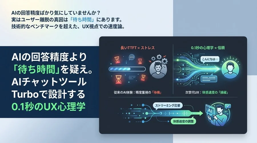 AIの回答精度より「待ち時間」を疑え。ChatGPT Turboで設計する0.1秒のUX心理学