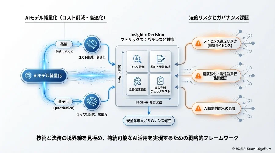 【論点3：規制対応】AIガバナンスと説明可能性（XAI）への影響 - Section Image 3